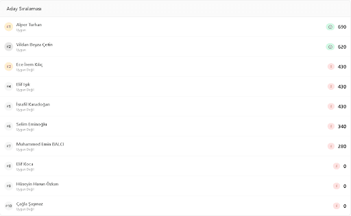 Otomatik Başarı Sıralaması